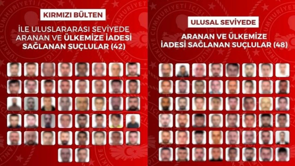 Kırmızı bültenle arananlara büyük operasyon: 90 kişi Türkiye’ye getirildi