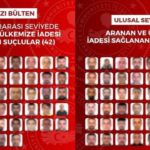 Kırmızı bültenle arananlara büyük operasyon: 90 kişi Türkiye’ye getirildi
