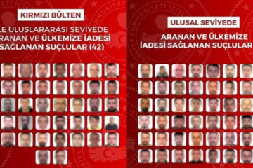Kırmızı bültenle arananlara büyük operasyon: 90 kişi Türkiye’ye getirildi