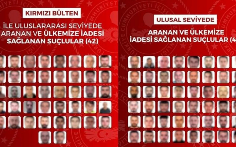 Kırmızı bültenle arananlara büyük operasyon: 90 kişi Türkiye'ye getirildi 1 90 kisi turkiyeye getirildi VnkMpw